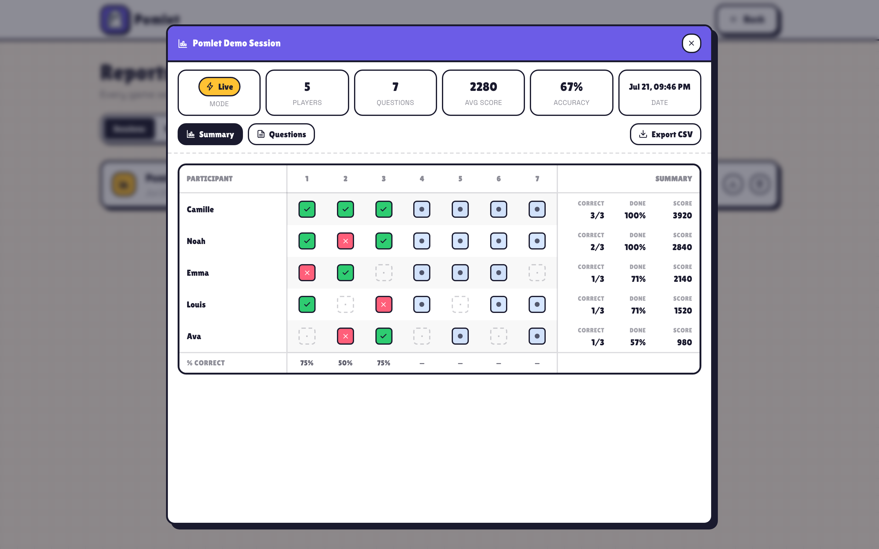 Pomlet session analytics with participation, answers, scores and accuracy
